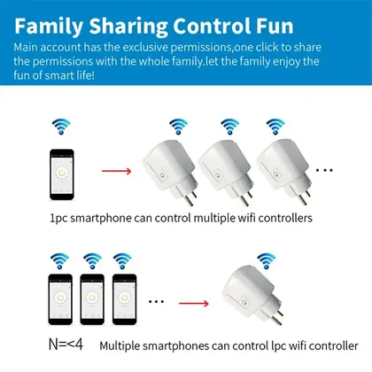 EU Smart Plug WiFi Socket 16A/20A Energy Monitoring & Timer, Works with Tuy