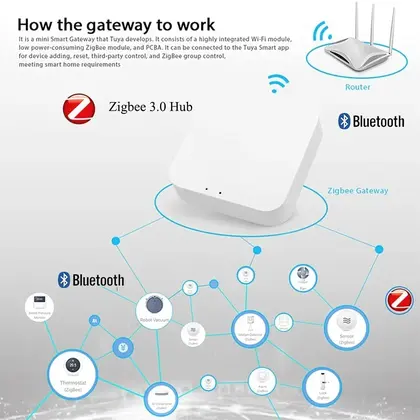 Tuya Zigbee 3.0 Gateway Hub Smart Home Wireless Bridge Smart Life APP Remot